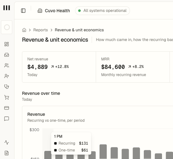 Dashboard showing revenue, unit economics, and recurring revenue for a brand